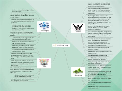 Studying A Country Mind Map Template MindGenius Mindmaps