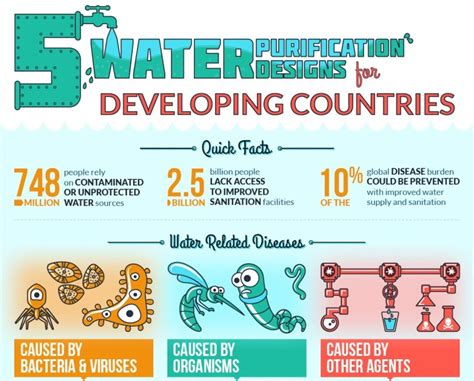 Developed countries focus on providing more of these services to this public. INFOGRAPHIC: 5 water purification solutions for developing ...