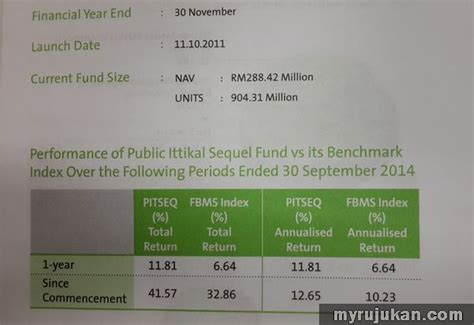 The research section below is only available to isaham premium client. Pelaburan Public Mutual Dari Public Ittikal Sequel Fund ...