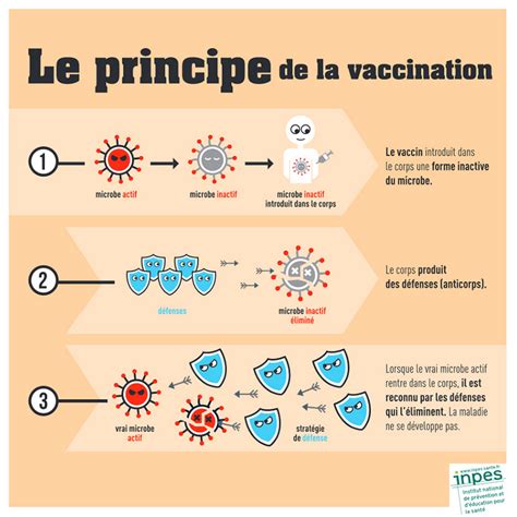 Tout Comprendre Sur Les Vaccins Sciences Et Avenir