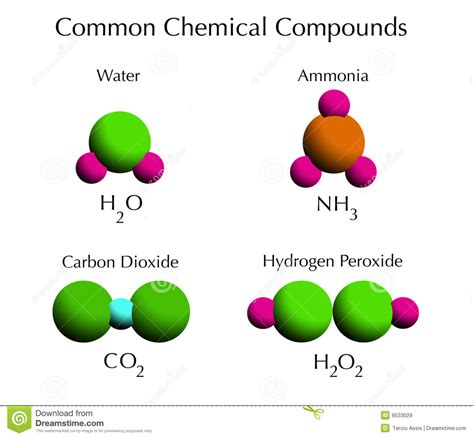 Atoms Elements Compounds