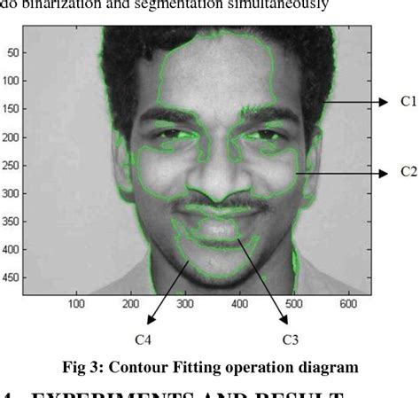 Human Face Image Segmentation Using Level Set Methodology Semantic