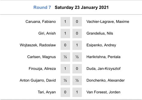 Tour participants will compete for a total prize fund of $1.275 million, including $325,000 per classical tournament and $150,000 in prizes for rapid & blitz events. Tata Steel Chess Tournament 2021 Standings : Round 1 Tata Steel Chess Tournament 2021 : The ...