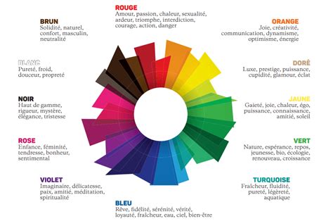 Symbolique Des Couleurs Psychologie Des Couleurs Symbolique Des Hot