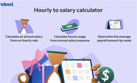 How Do You Calculate Salary To Hourly The Tech Edvocate