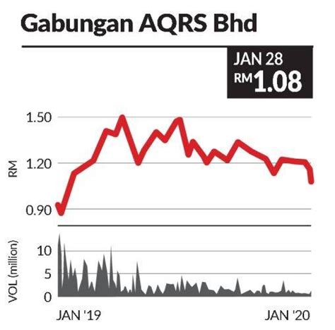 It is a contractor for civil and building construction works. 'Buy' call on OCK, Gabungan, RHB Bank and Malayan Cement ...