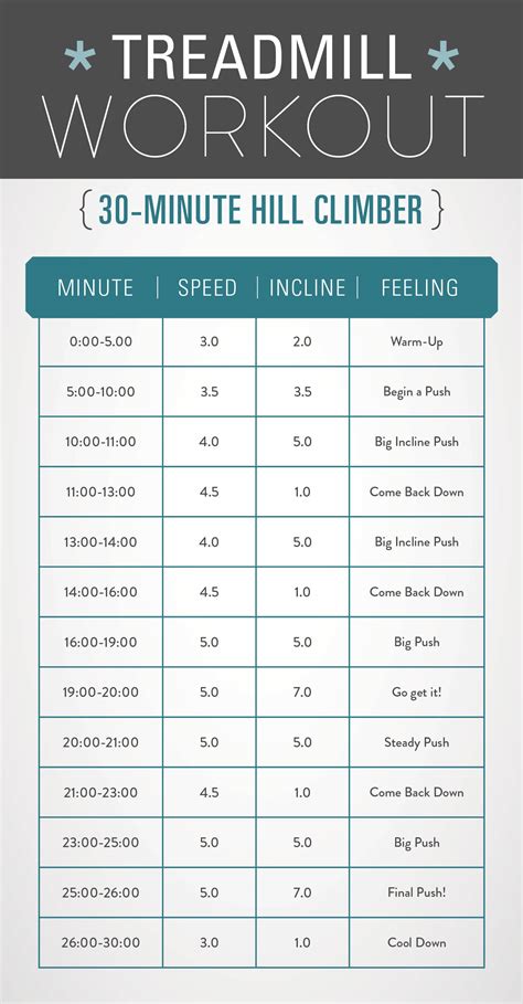 30 Minute Incline Treadmill Workout Incline Treadmill Incline