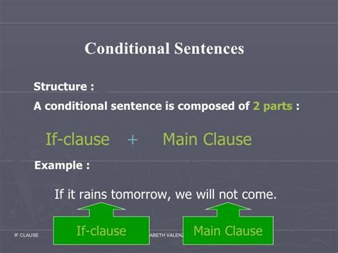 Conditional Sentences If Conditional Sentence Sentences Sentence