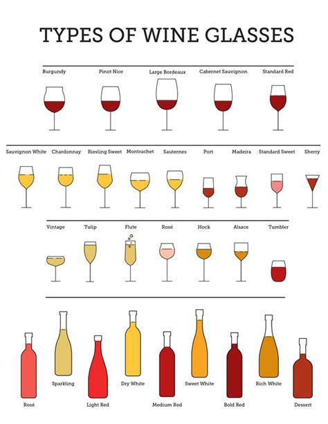 In addition to proper serving temperatures, each type of wine requires a specific style of glass for service. Types of drinking glasses chart ALQURUMRESORT.COM