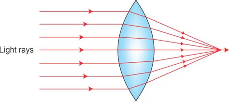 Converging And Diverging Lenses Ray Diagrams