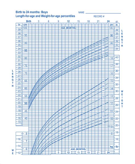 8 Baby Boy Growth Chart Templates Free Sample Example Format