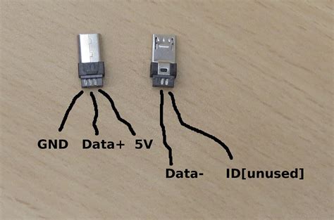 Tutorial How To Repair Broken Usb Cables Micro Usb Including Data