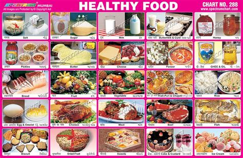 Healthy Food Chart Healthy Snacks Healthy Eating Healthy Recipes Vrogue
