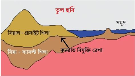 Category Plate Geoscience Education