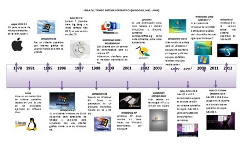 Linea Del Tiempo Sistemas Operativos Pdf Mac Os Microsoft Windows