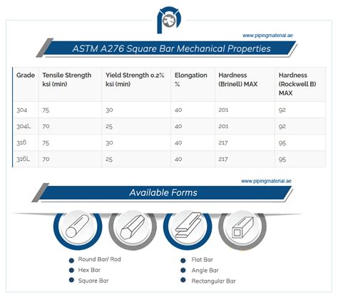 Astm A Round Bar And A M Hex Bar Suppliers In Uae
