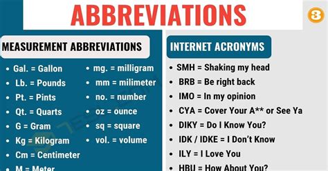 Abbreviation Definition And Big List Of Abbreviations With Meaning 7 E S L
