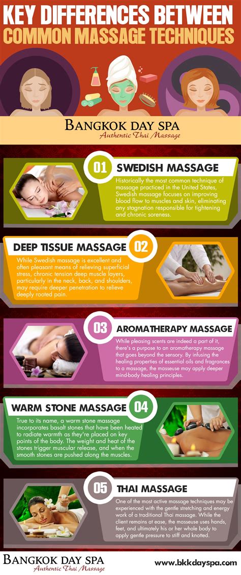 Whats The Difference Between A Thai Massage And Regular Massage