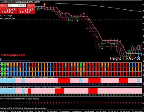 Top 5 Best Scalping Indicator For Mt4 Download Free