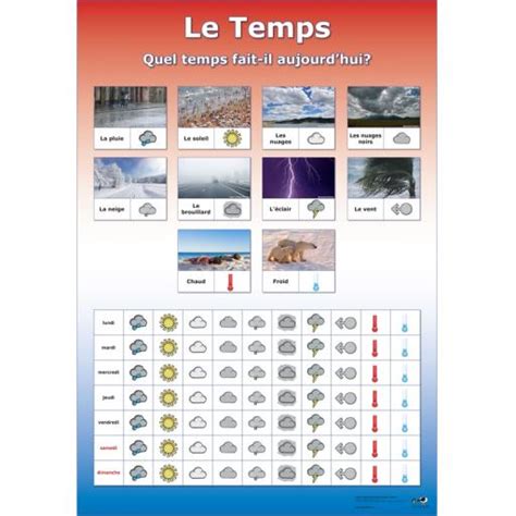 French Weather Chart