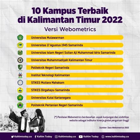 10 Kampus Terbaik Di Kalimantan Timur 2022 Versi Webometrics Kaltim Today
