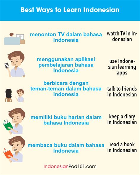 Indonesian Phrases