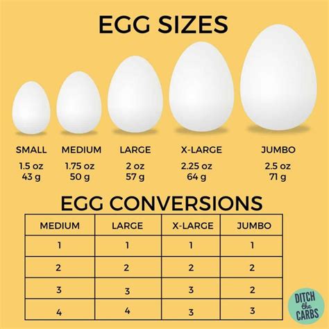 Egg Conversion Charts Plus Easy Egg Substitutes In Substitute