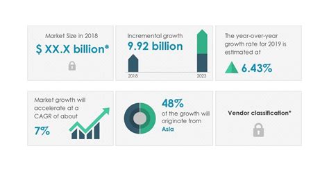 Global Sex Toys Market 2019 2023 Increasing Popularity Of Sex Toys To Boost Growth Technavio