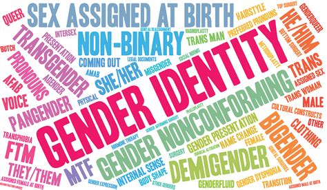 What is Gender Identity - LGBTQ Rehab