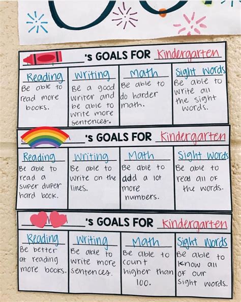 Goals For Kindergarten Students