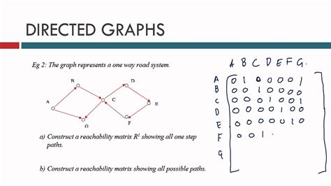 Directed Graphs Reachability And Dominance Youtube