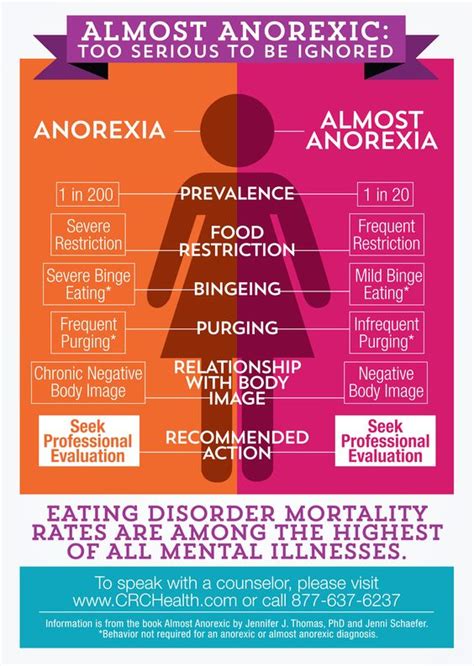 Anorexia Nervosa Essay Introduction