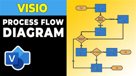 How To Draw Visio Process Flow Diagram