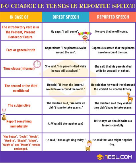 Direct And Indirect Speech Useful Rules And Examples Esl Grammar