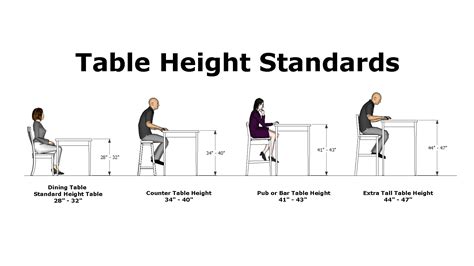 What Are Standard Table Heights