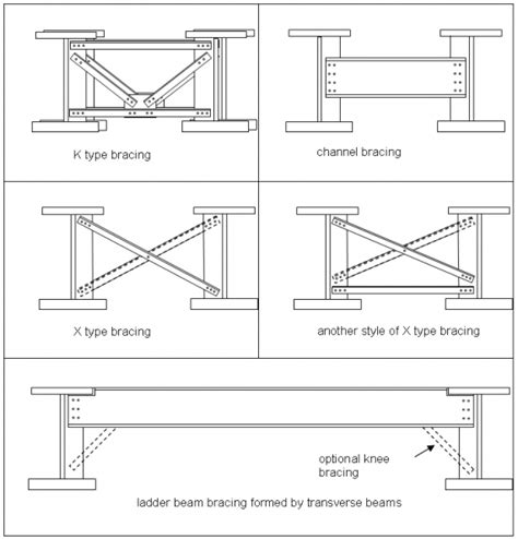 Bracing Systems SteelConstruction Info