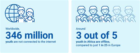 Make The Digital World Safer For Children Global Kids Online