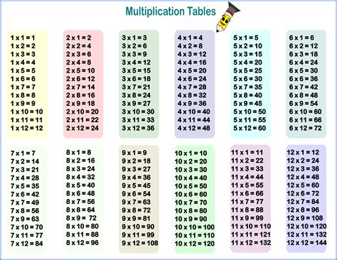Times Table Up To 12 Worksheetsr Worksheetscity