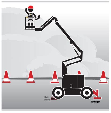 How An Aerial Lift Safety Checklist Can Keep Workers