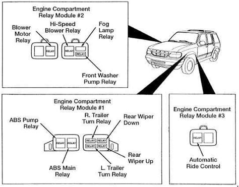 Ford Explorer Un105un150 1994 2003 Fuse Box Diagram 🔧 Fuses Guru