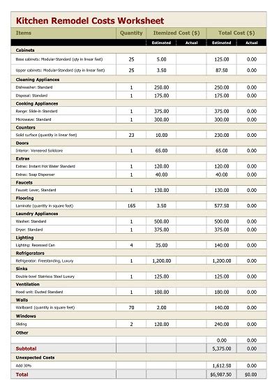 10 Free Kitchen Renovation Budget Templates Pdf Template Republic