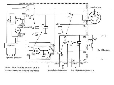 These transfer switches must be configured such that the loads will not cause the generator to overload and must be shed in the event the generator enters an overload condition. Electrical Wiring Diagram Of Diesel Generator Pdf / Cat ...