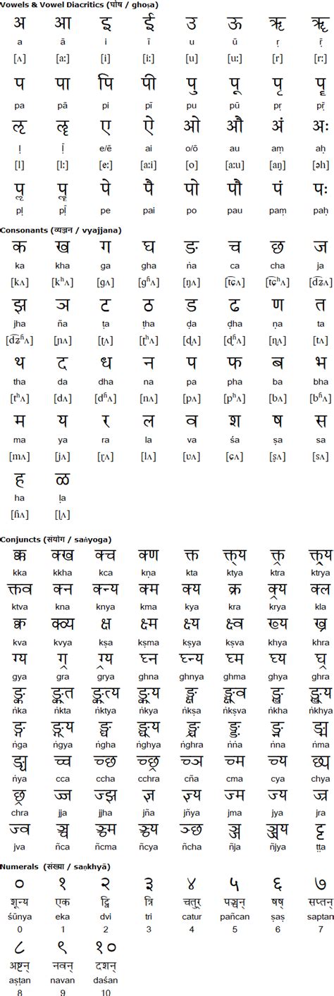 Sanskrit Words In Tamil