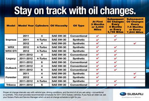 If you choose to change the oil yourself, you want to keep the store receipt and the proof of purchase, as well as keep a written log. All Car Engine Oil Capacity Chart