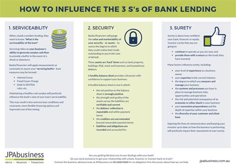 How To Influence Your Banks Lending Appetite Cheat Sheet