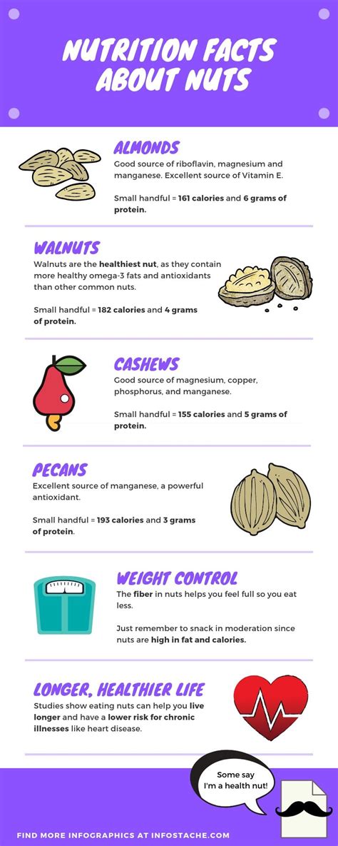 Nutrition Facts About Nuts Infographic Artofit