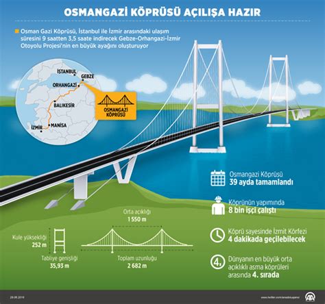 Osmangazi köprüsü ile ilgili sık sorulan sorular. Osman Gazi Köprüsü Açılıyor