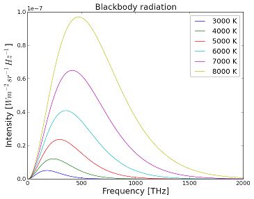 Blackbody radiation - Energy Education