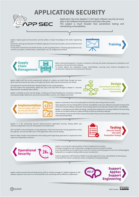 Owasp Application Security Awareness Campaigns Owasp Foundation