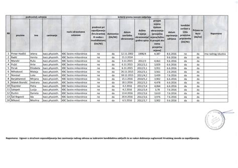 Odluka izabranim kandidatima po natječaju od 1 6 2015 za stručno